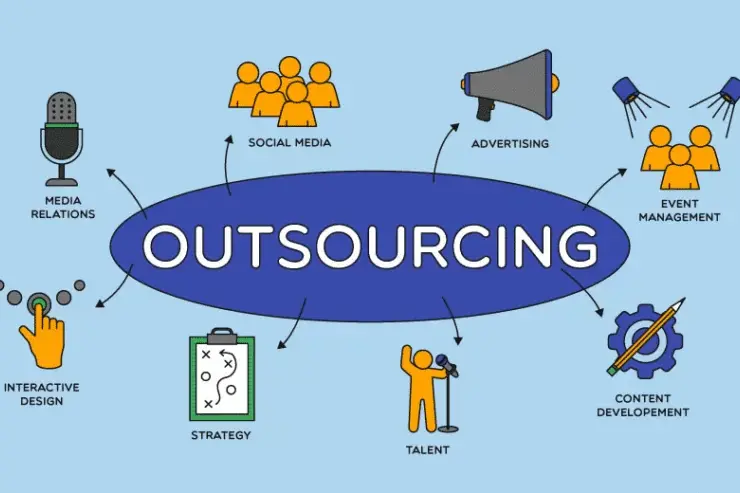 Outsourcing Services