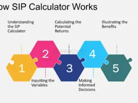 SIP calculator step up