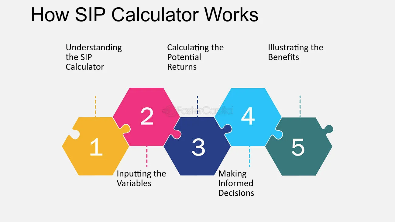 SIP calculator step up
