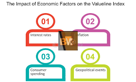 Economic