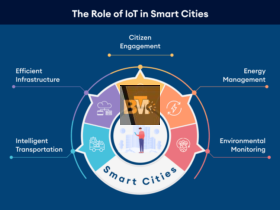 Smart Cities