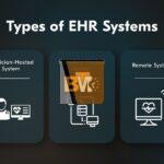 EHRs