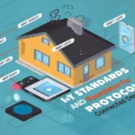 connecting the dots: unraveling iot standards and protocols