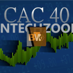 fintechzoom.com cac 40
