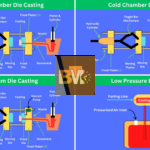 Overview of Die Casting Processes: A Friendly Guide for Beginners