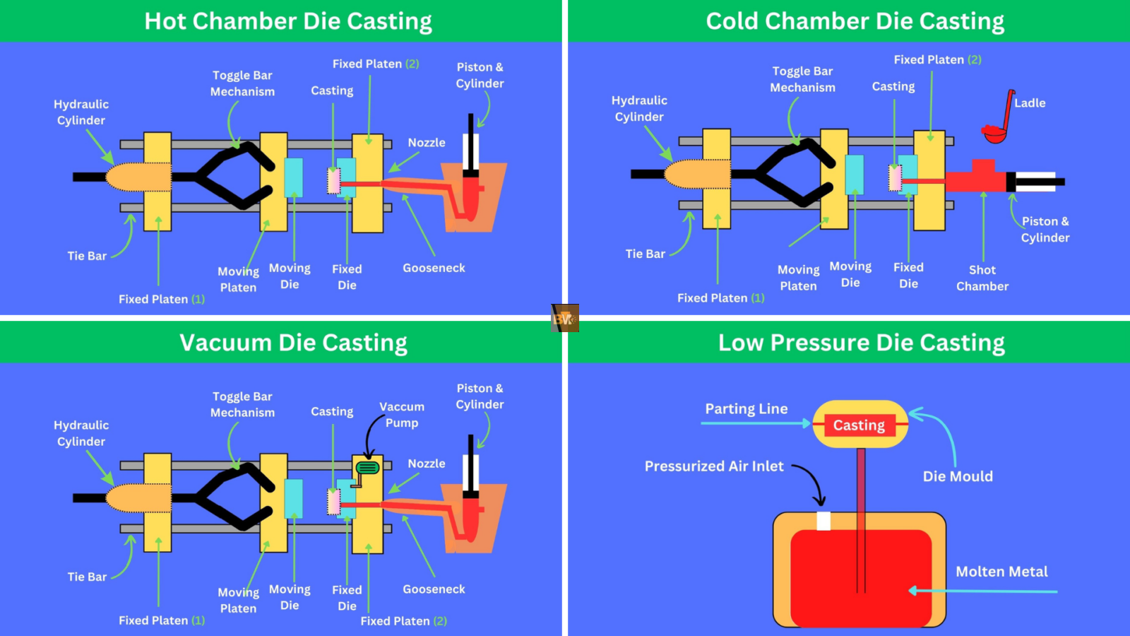 Overview of Die Casting Processes: A Friendly Guide for Beginners