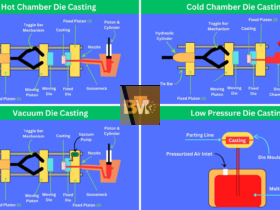 Overview of Die Casting Processes: A Friendly Guide for Beginners