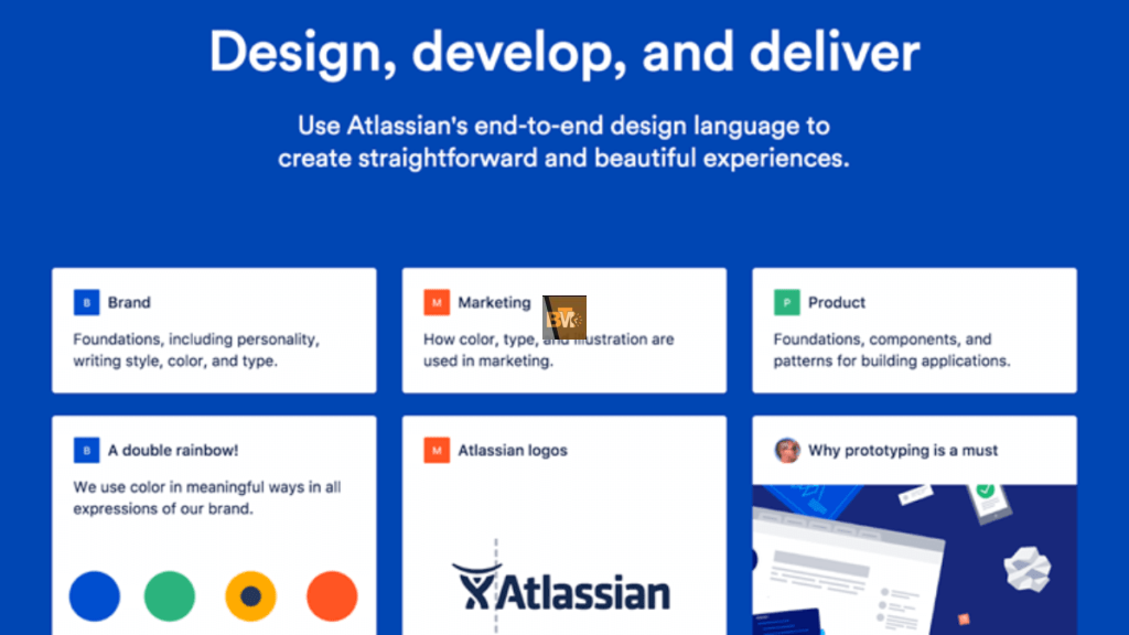 brand product systems
