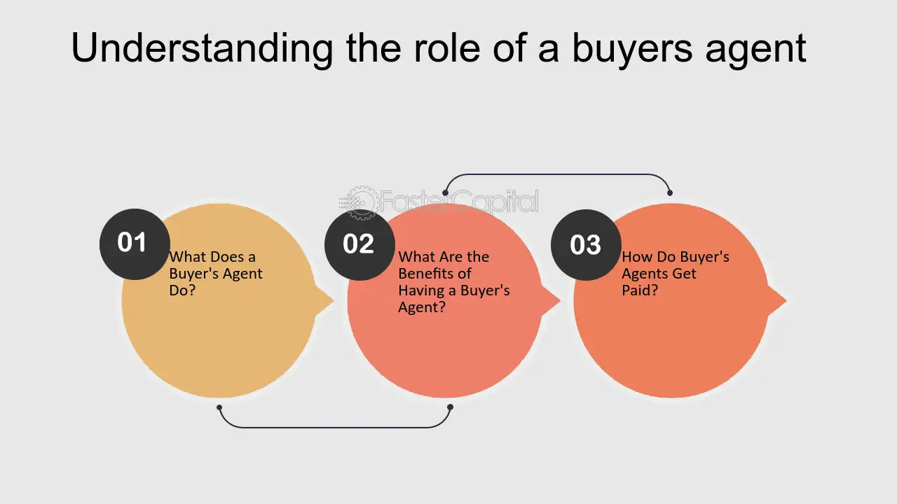 Navigating the Market: Why a Buyers Agent is Your Key to Success