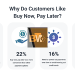 Modern Payment