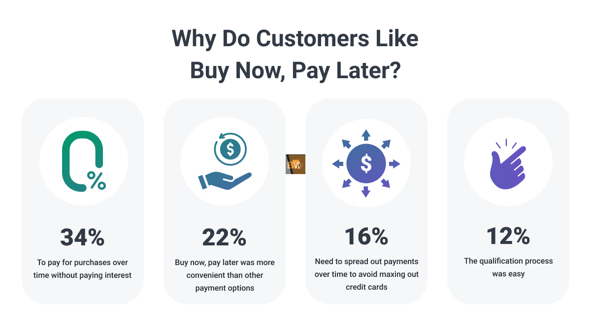 Modern Payment