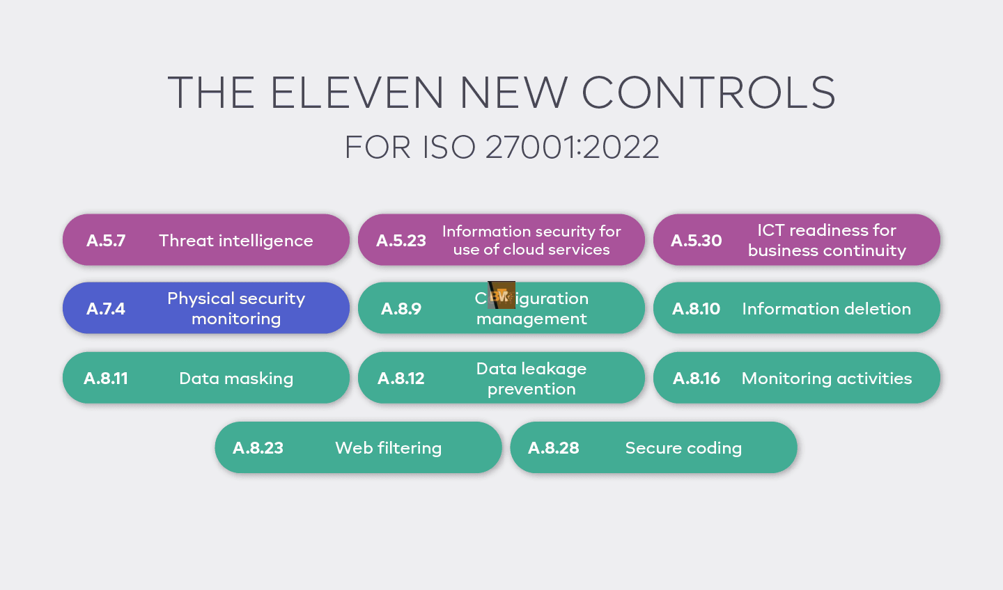ISO 27001