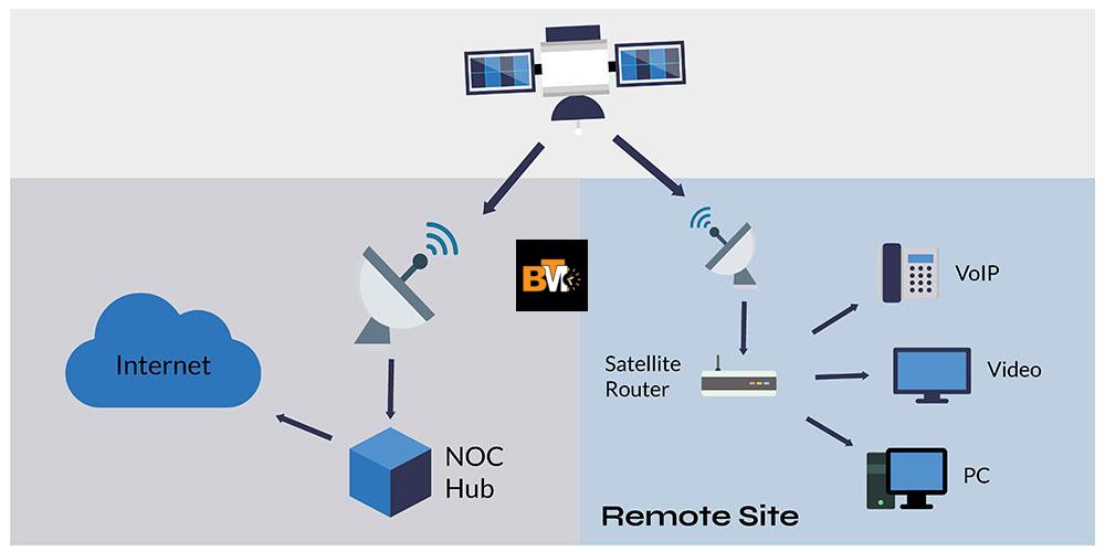 Satellite