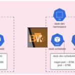 use service.namespace.svc.cluster.local in http request