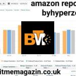 amazon reporting byhyperzon