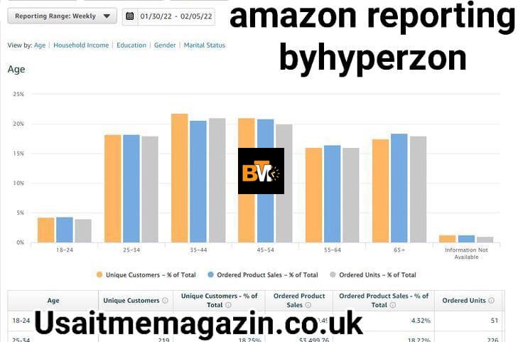 amazon reporting byhyperzon