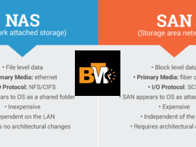Network Attached Storage vs. Traditional Storage Which One Is Right for You