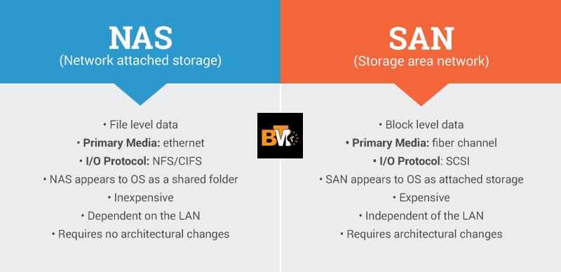 Network Attached Storage vs. Traditional Storage Which One Is Right for You