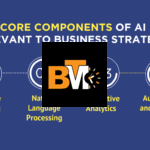 The Role of Artificial Intelligence in Modern Business Strategies: A 2025 Perspective