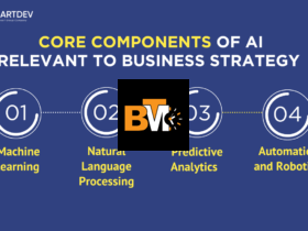 The Role of Artificial Intelligence in Modern Business Strategies: A 2025 Perspective