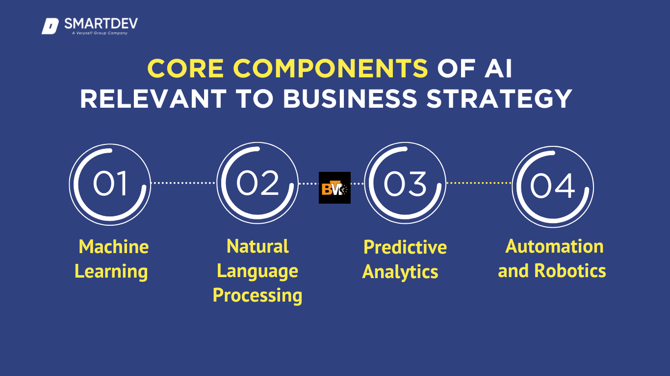The Role of Artificial Intelligence in Modern Business Strategies: A 2025 Perspective