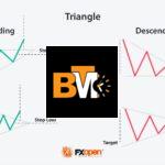 Triangle Explained