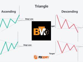 Triangle Explained