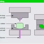Silicone Compression Molding: An In-Depth Look at the Process and Benefits