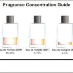what's the difference between eau de parfum and eau de toilette