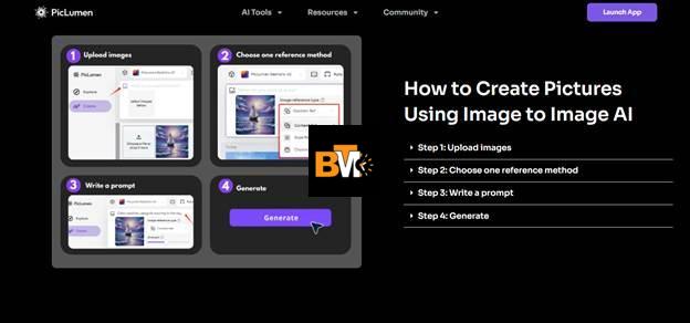 PicLumen’s Image-to-Image AI