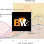 The Link Between Social Media and Anxiety Disorders