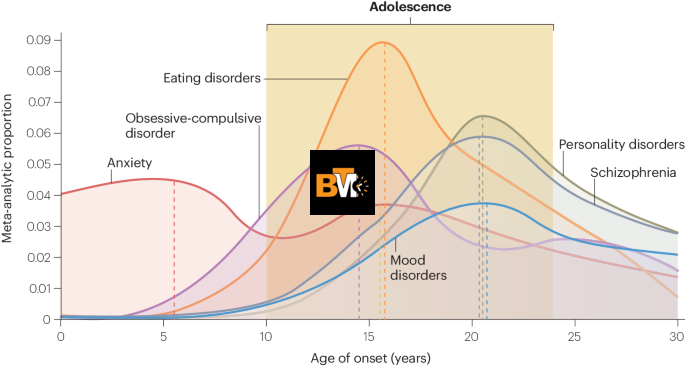 The Link Between Social Media and Anxiety Disorders