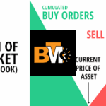 What Is DOM Trading? A Beginner’s Guide to Depth of Market