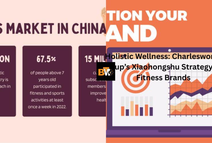 Holistic Wellness: Charlesworth Group’s Xiaohongshu Strategy for Fitness Brands