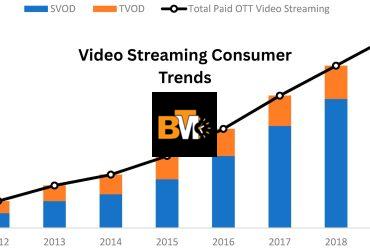 Video Streaming Consumer Trends