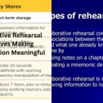 elaborative rehearsal involves ________.