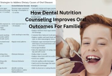 How Dental Nutrition Counseling Improves Oral Outcomes For Families